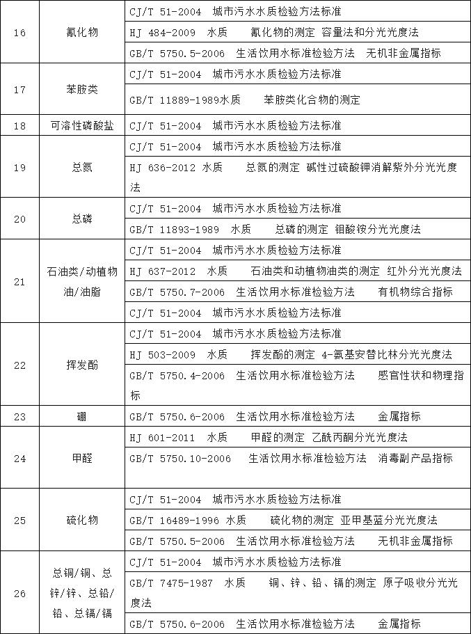 水質(zhì)檢測(cè) 水質(zhì)檢測(cè)