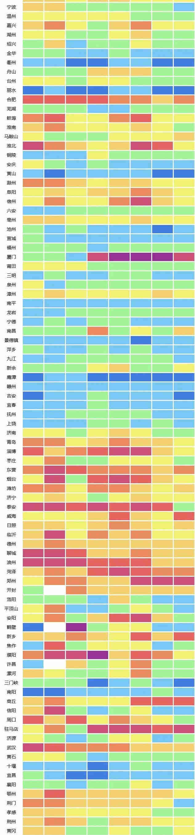城市地表水水質(zhì)排名