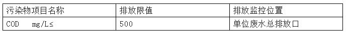 COD檢測(cè)標(biāo)準(zhǔn)