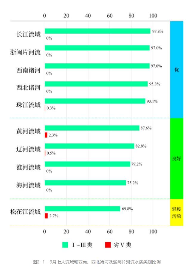 全國(guó)地表水環(huán)境質(zhì)量排名